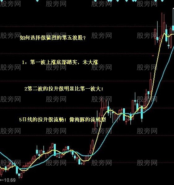 最愛的選股圖形合集 最愛的選股圖形合集