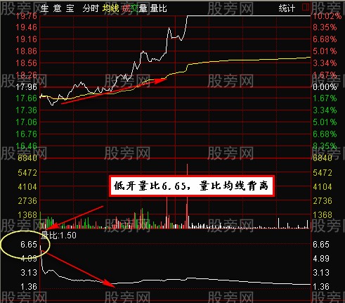尋覓短線低位漲停買入法 尋覓短線低位漲停買入法