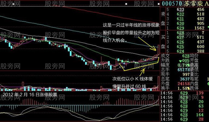 小線體加速破線型 小線體加速破線型