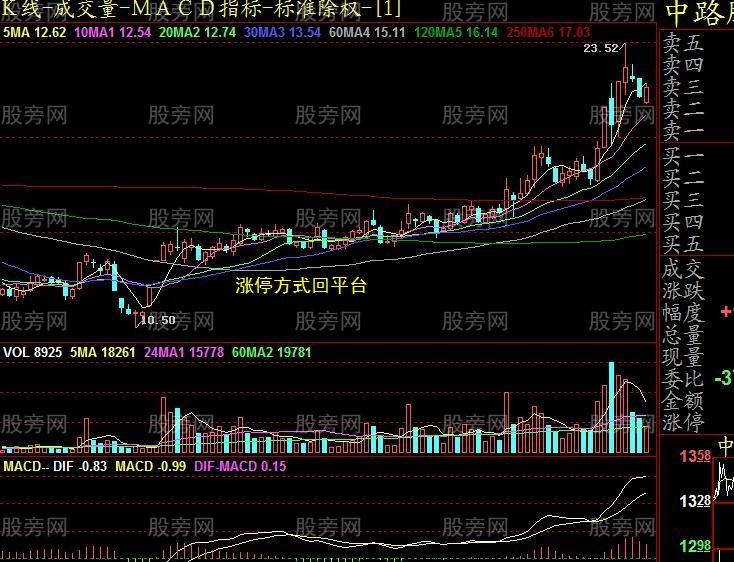 11種經典的操盤模式