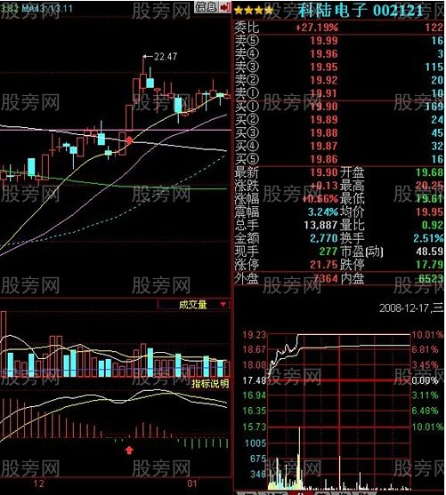 必抓漲停的三種MACD形態 必抓漲停的三種MACD形態
