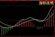 MACD黃線的用法 MACD黃線的用法