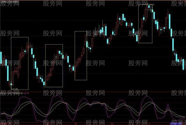 KDJ指標對股價高位低位的判斷 KDJ指標對股價高位低位的判斷