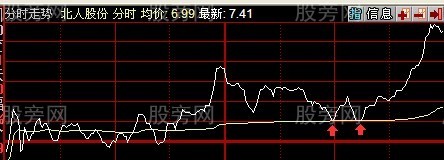 三種值得關註的形態