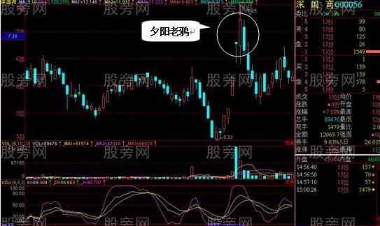 五種必賣的頂部形態 五種必賣的頂部形態