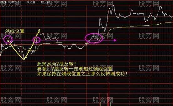 分時圖中的K線原理
