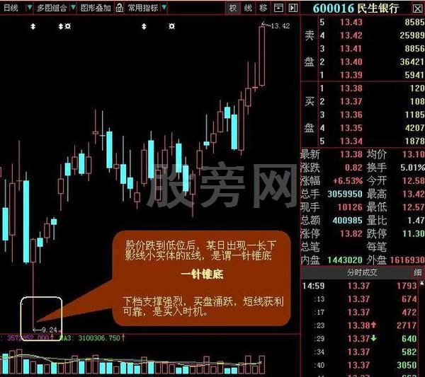 經典的16種買入和15種賣出圖譜 經典的16種買入和15種賣出圖譜