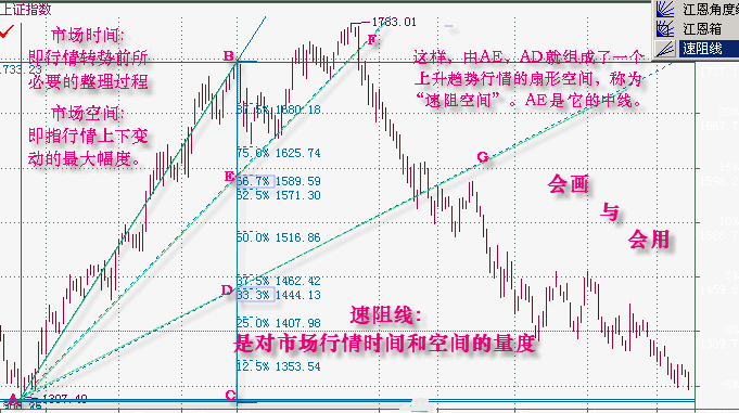 速度阻擋線(速阻線)全面講解 速度阻擋線(速阻線)全面講解