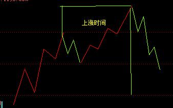 江恩十二法則 江恩十二法則