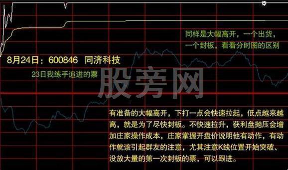 最佳買賣點如何把握? 最佳買賣點如何把握?