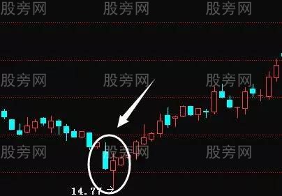 七種K線底部形態 七種K線底部形態