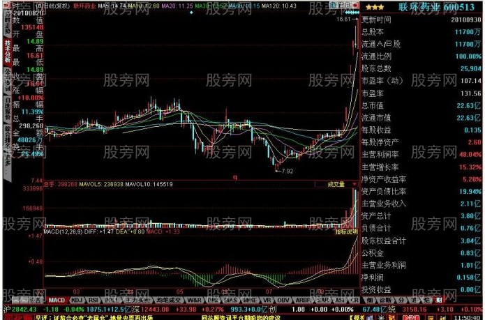 短線牛股的啟動特征 短線牛股的啟動特征