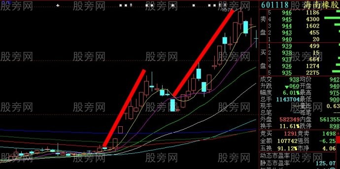 牛股左右對稱原理 牛股左右對稱原理