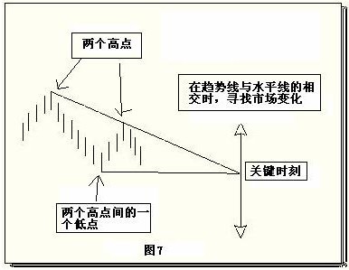 簡單有效的判斷市場反轉點的技術 簡單有效的判斷市場反轉點的技術