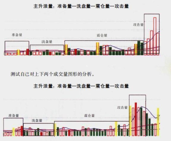 主升浪成交量的形態