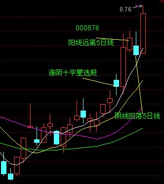 散戶選股技巧實例 散戶選股技巧實例