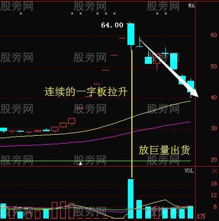 強莊股見頂的四種信號 強莊股見頂的四種信號