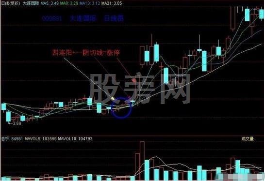 逢買必漲的抓漲停戰法 逢買必漲的抓漲停戰法