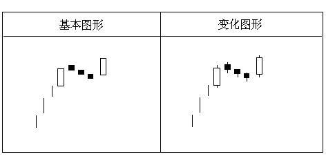 經典K線組合 經典K線組合
