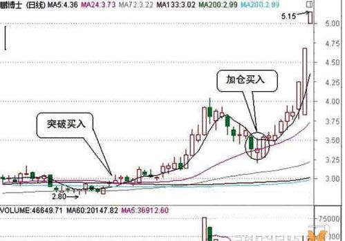 怎樣看"金叉"買入股票 怎樣看"金叉"買入股票