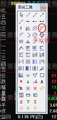 趨勢線的畫法 趨勢線的畫法