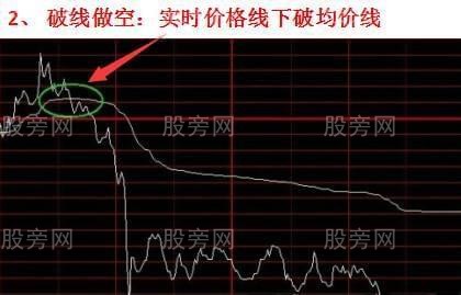分時四種經典情況 分時四種經典情況