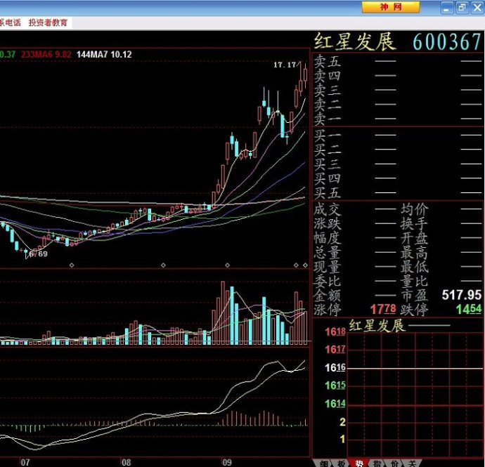均線多頭排列選股法 均線多頭排列選股法