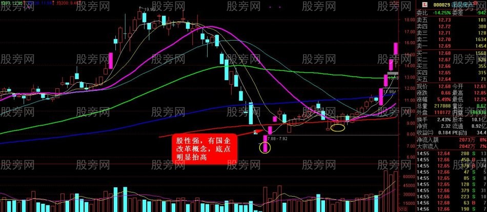 深度套牢的自救策略(第四講) 深度套牢的自救策略(第四講)