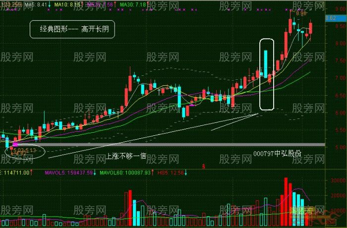 倒拔垂楊柳實戰技術分析