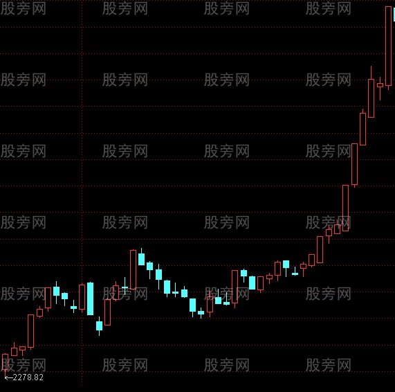 纏論高手的經驗總結 纏論高手的經驗總結