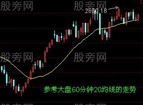 均線買入法30圖 均線買入法30圖