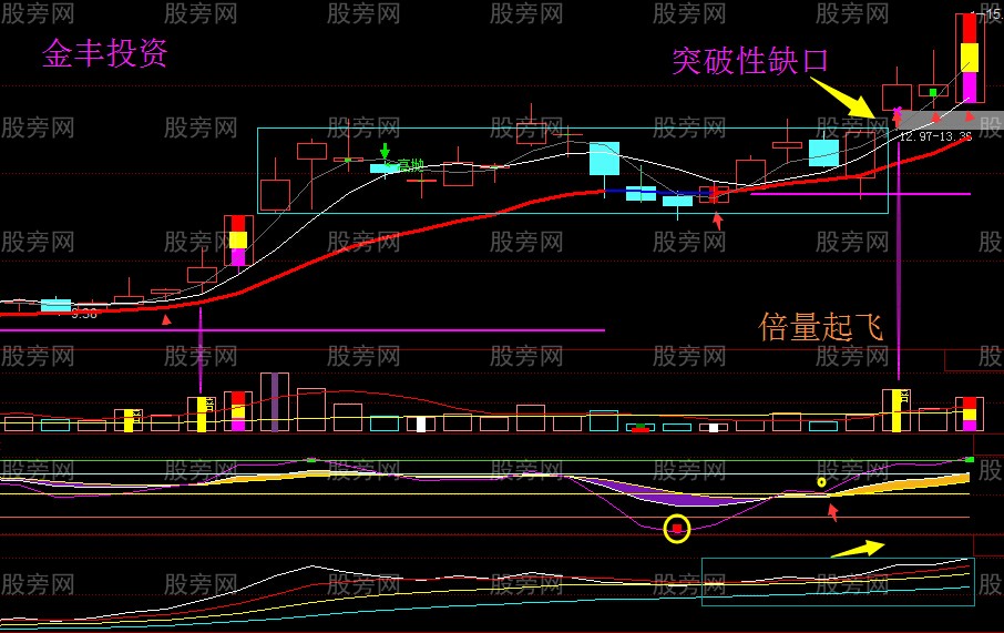 缺口不補黑馬股 缺口不補黑馬股