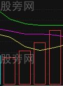 量價買賣技巧 量價買賣技巧