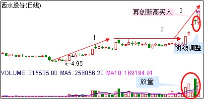 幾種漲停秘籍 幾種漲停秘籍