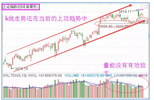 缺口形態暗藏牛股的秘密 缺口形態暗藏牛股的秘密