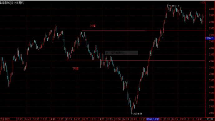 均線判斷走勢 均線判斷走勢
