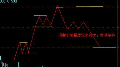 江恩十二法則 江恩十二法則
