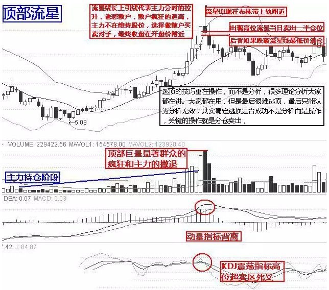 10個逃頂的技巧