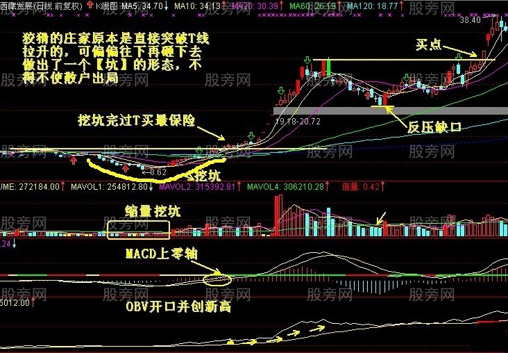 雙籠K極大的成功率抓漲停 雙籠K極大的成功率抓漲停