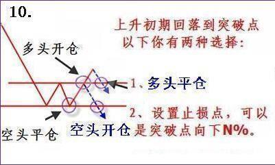短線炒股3個絕招 短線炒股3個絕招