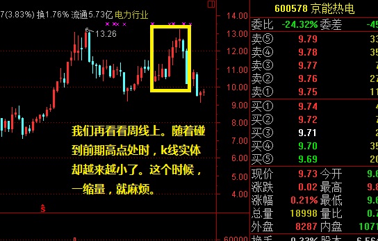 創新動態均線法則 創新動態均線法則