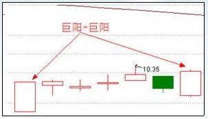 漲停板戰法研究圖解 漲停板戰法研究圖解