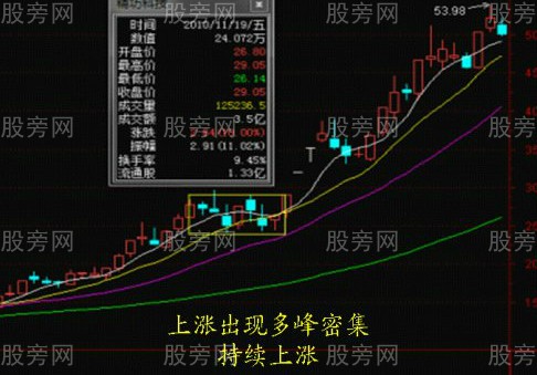 根據籌碼判斷行情的阻力位和支撐位 根據籌碼判斷行情的阻力位和支撐位