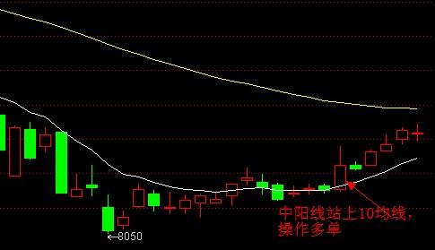 EXPMA指標實戰技巧 EXPMA指標實戰技巧