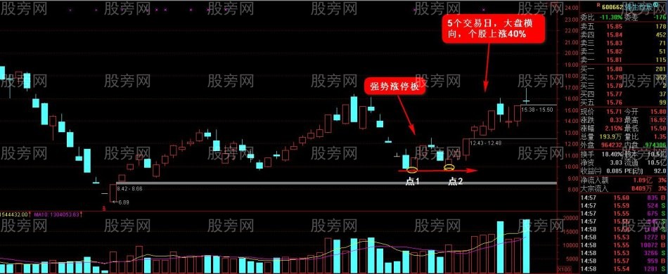 搶反彈強勢選股思路(第二講) 搶反彈強勢選股思路(第二講)