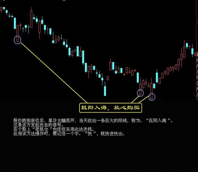 底部經典形態圖解 底部經典形態圖解