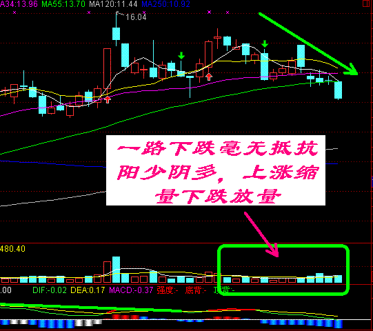 盤口語言典型圖解 盤口語言典型圖解