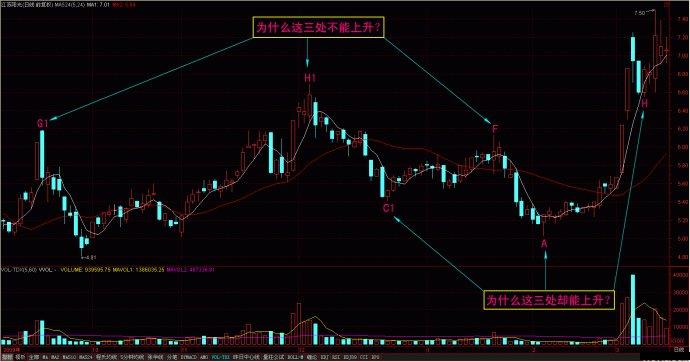 量線捉漲停圖片講解