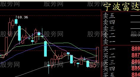 一陽穿N線圖形 一陽穿N線圖形