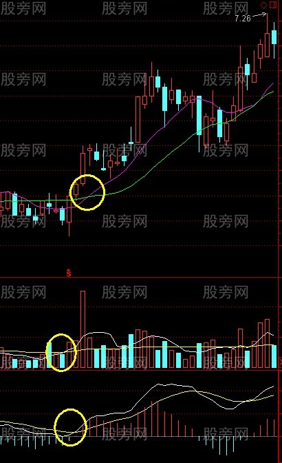 回眸笑漲停戰法